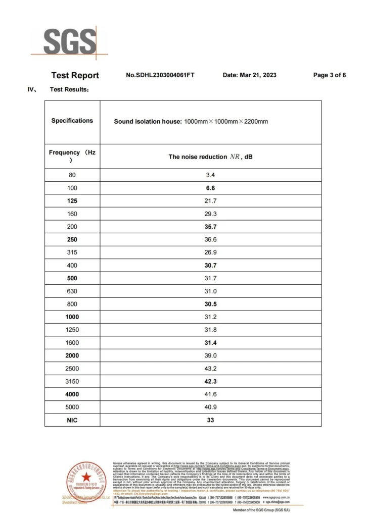 office pod test report (1)