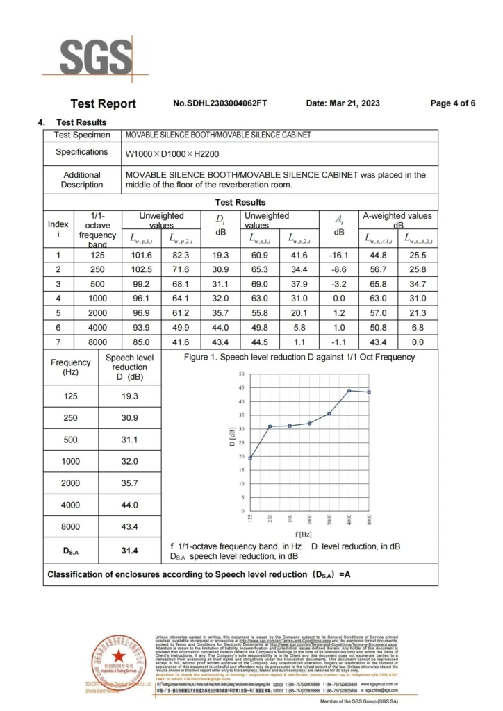 office pod test report (5)